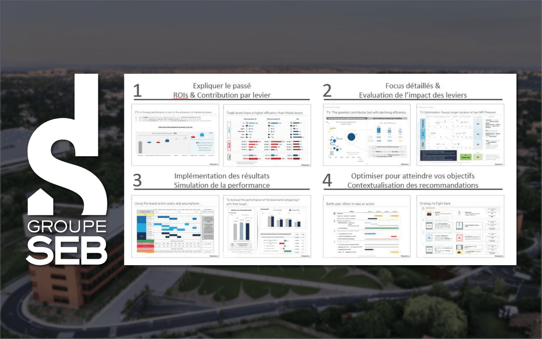 Marketing Mix Modeling
